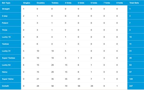 betting permutations calculator|Betting Permutations (Perms) Explained .
